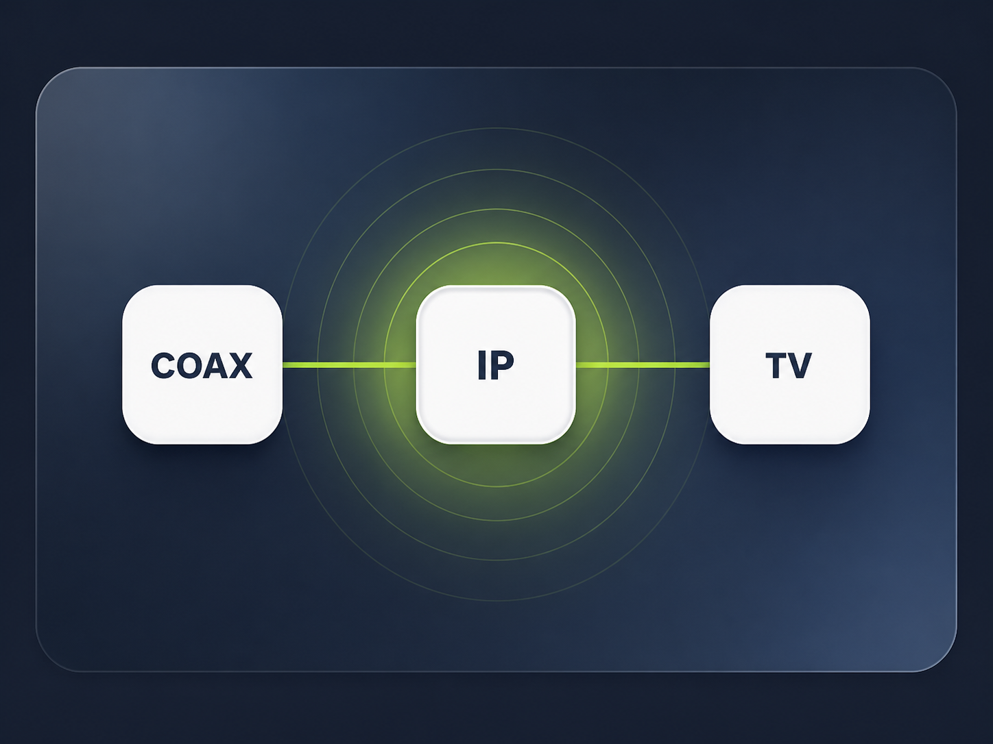 IP over Coax Diagramm